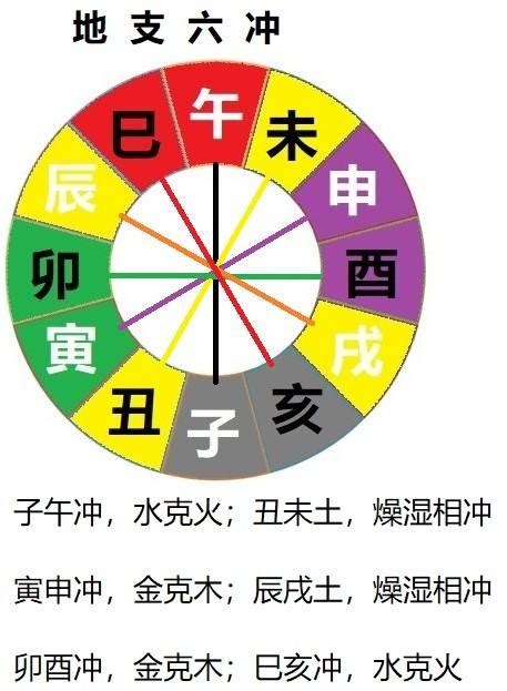 卯戌合|十二地支间的六合，三合，半合，暗合，拱合以及相冲的含义